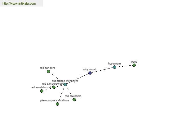 click for definition