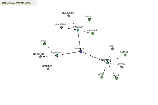 click for definition