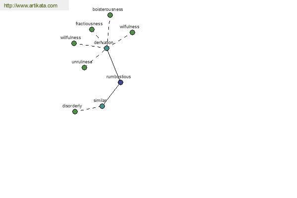 click for definition