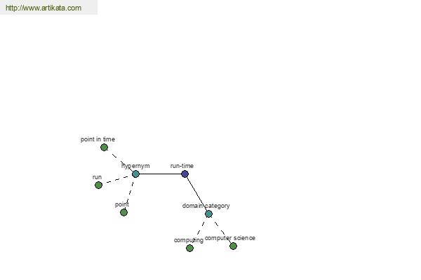 click for definition