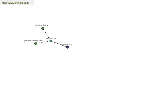 click for definition