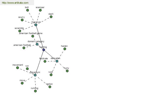 click for definition