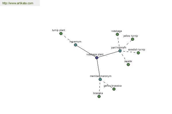 click for definition