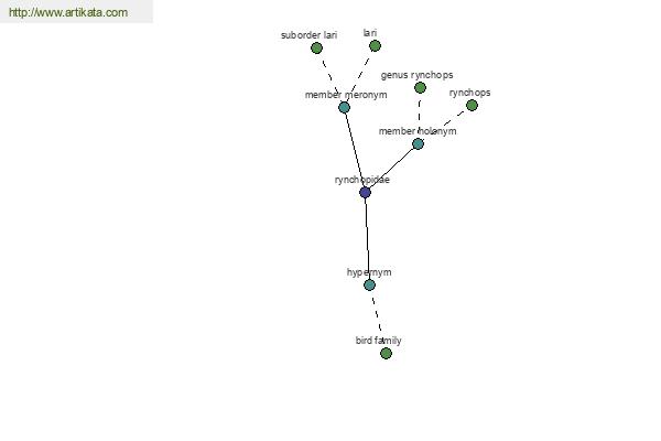 click for definition