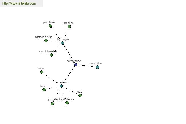 click for definition