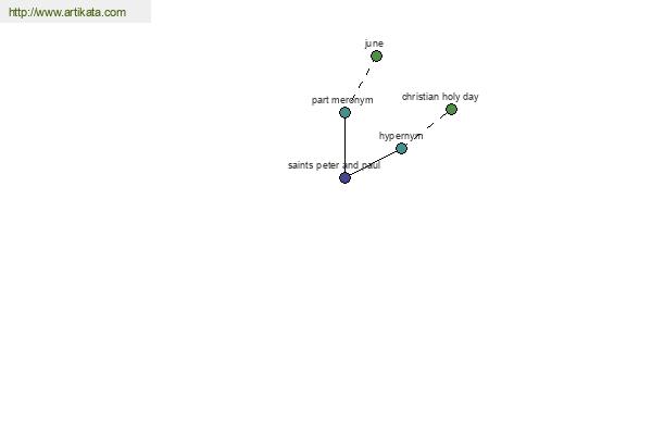 click for definition