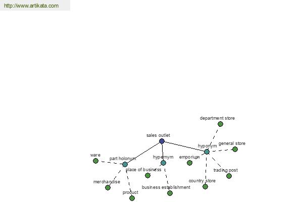 click for definition