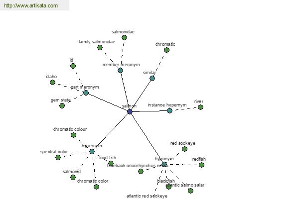 click for definition