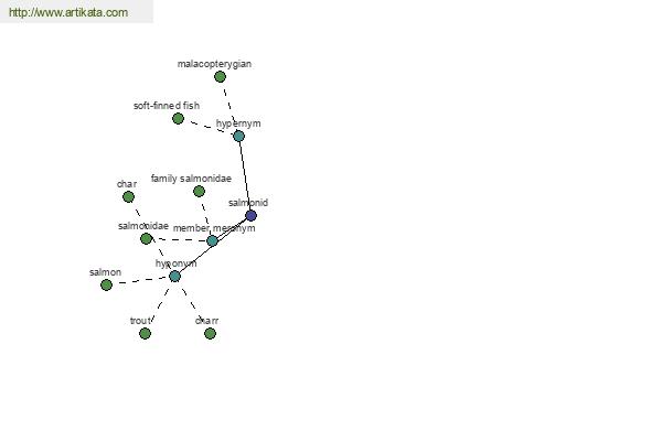 click for definition