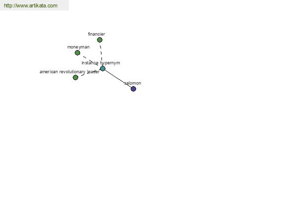 click for definition