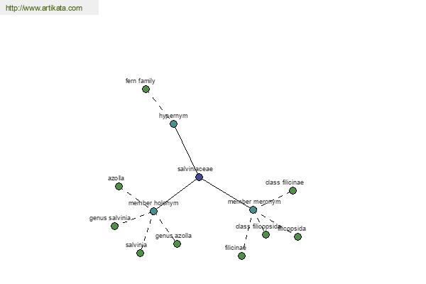 click for definition