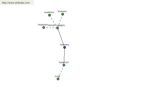 click for definition