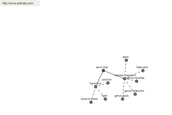 click for definition