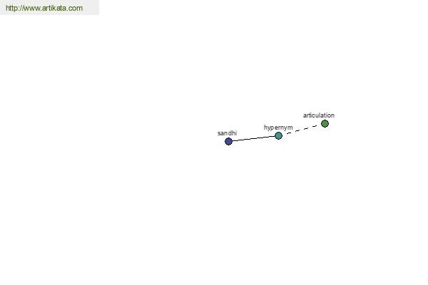 click for definition