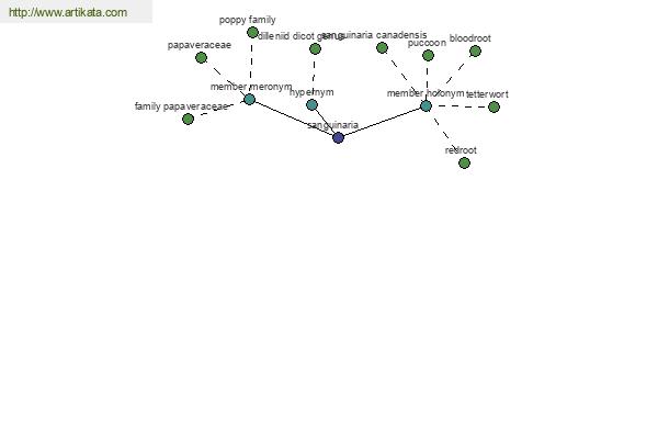 click for definition