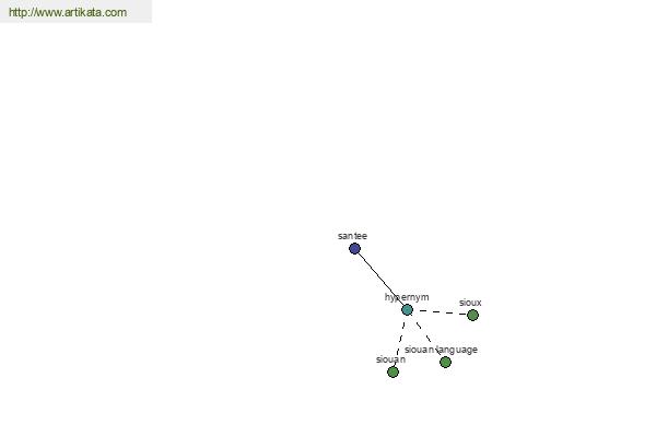 click for definition