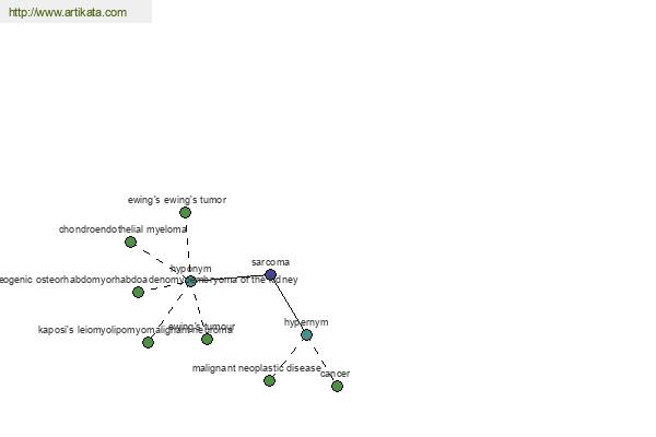 click for definition