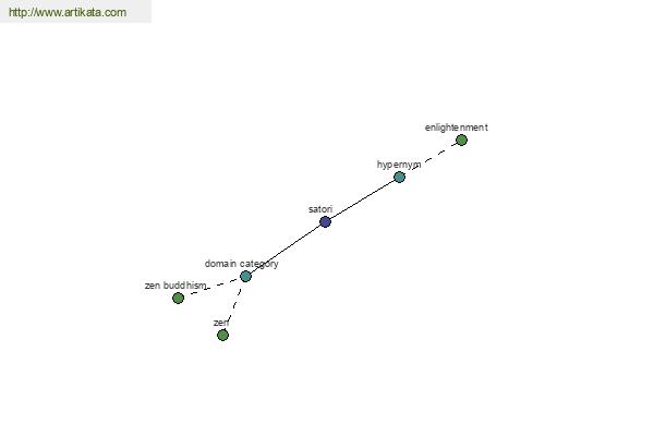 click for definition