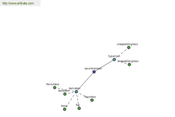 click for definition