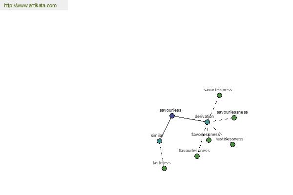 click for definition