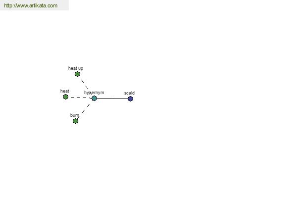 click for definition