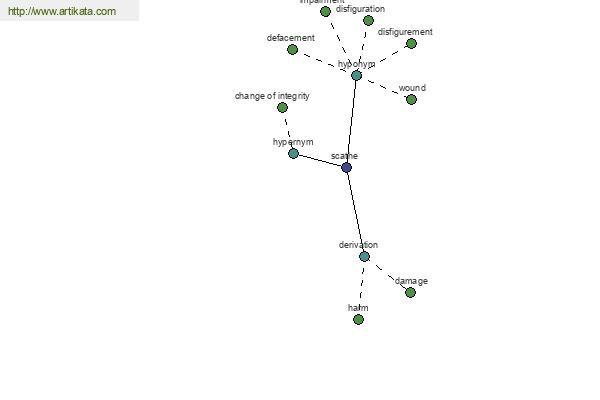 click for definition