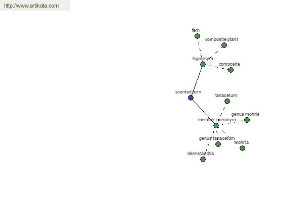 click for definition