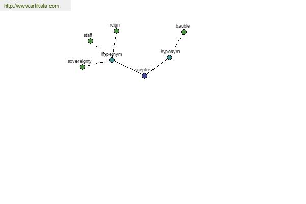 click for definition