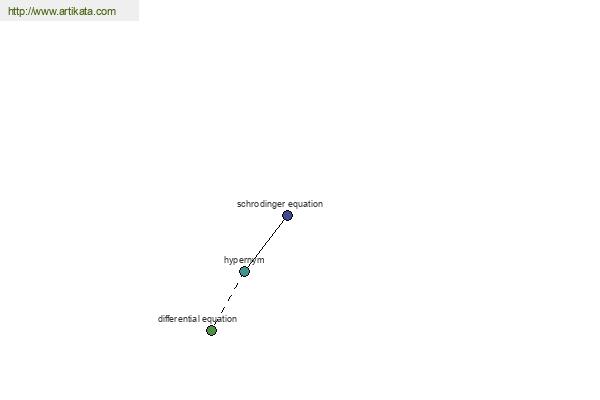 click for definition