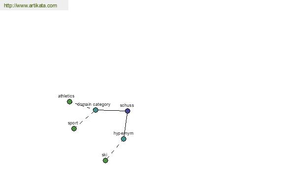 click for definition