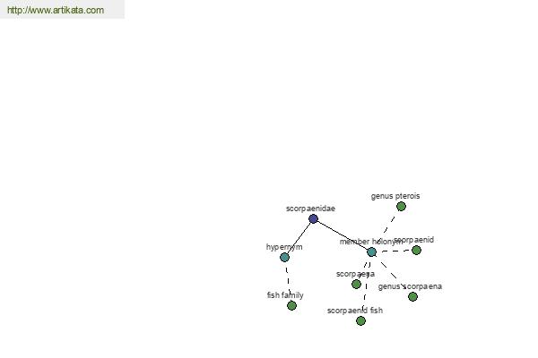 click for definition