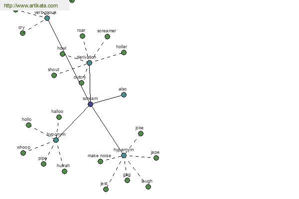 click for definition