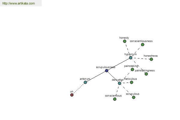 click for definition