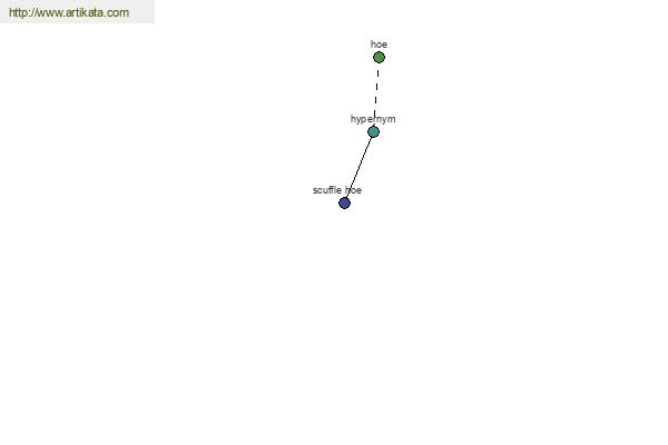 click for definition