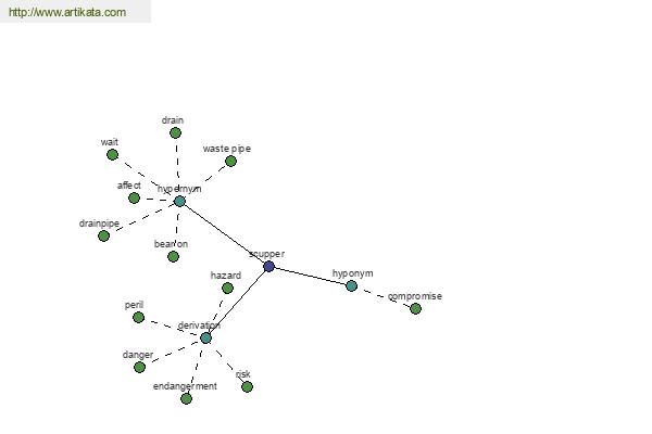 click for definition