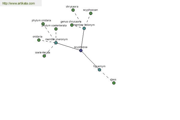 click for definition