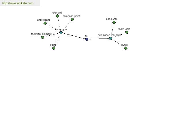 click for definition