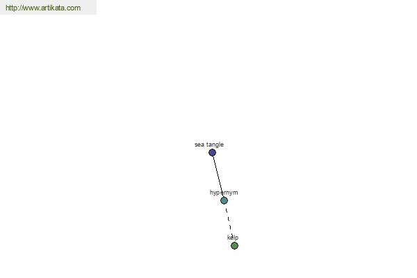 click for definition