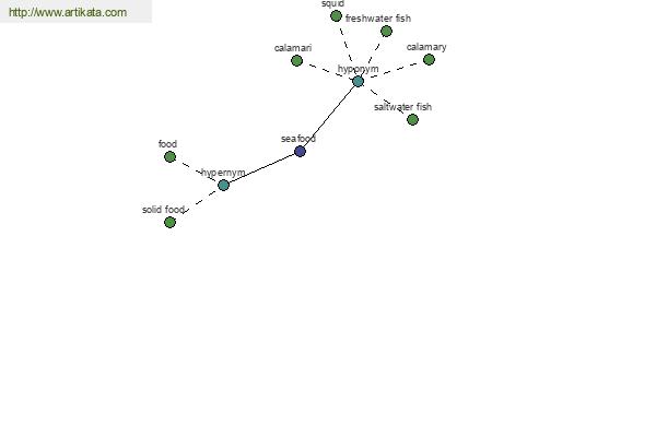 click for definition