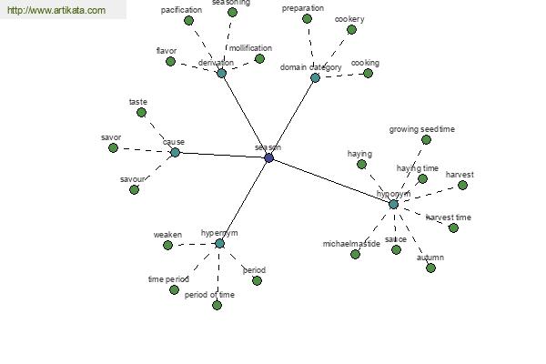 click for definition