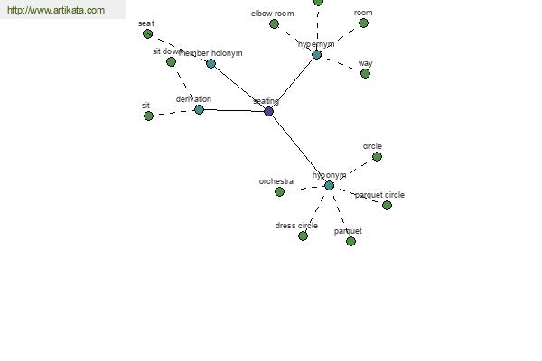 click for definition