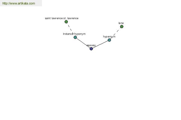 click for definition