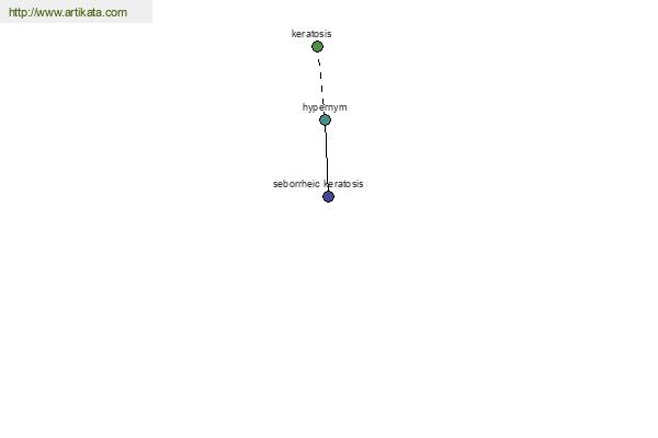 click for definition