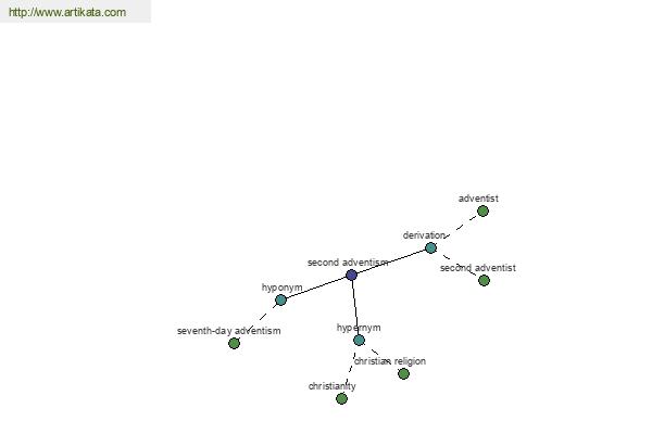 click for definition