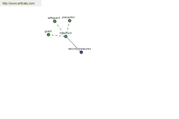 click for definition