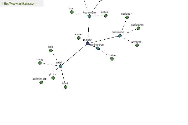 click for definition