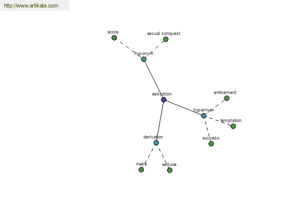 click for definition