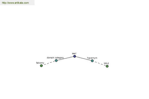 click for definition