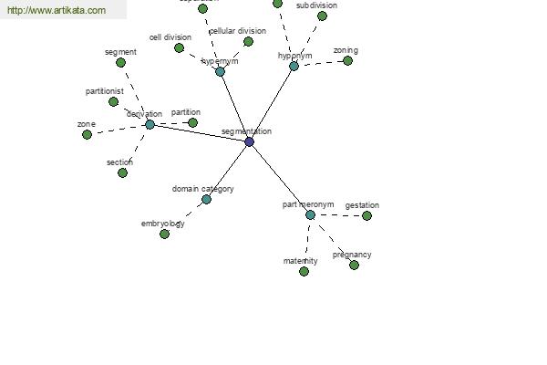 click for definition