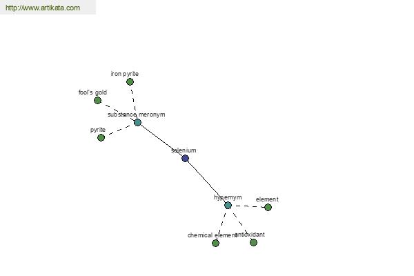 click for definition